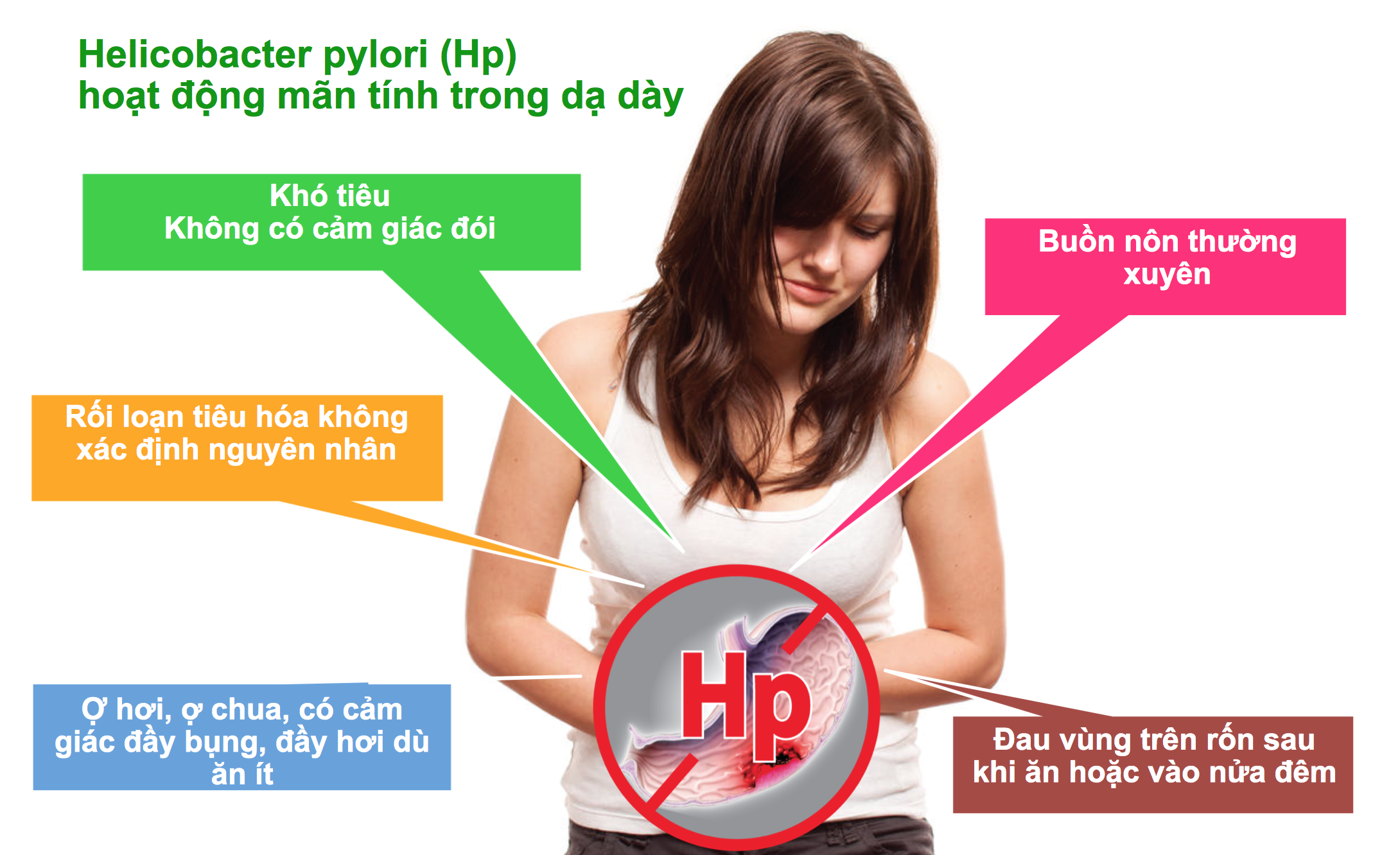 Tổng Quan Bệnh Ung Thư Dạ Dày: 10 Người Bệnh Thì 5-6 Người Mắc Phải trieu-chung-ung-thu-da-day