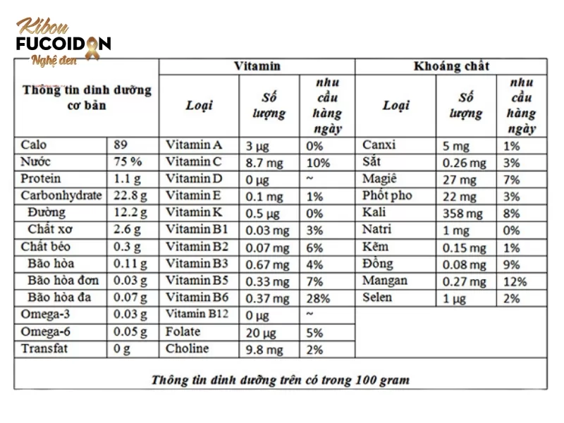 Giá trị dinh dưỡng của Chuối